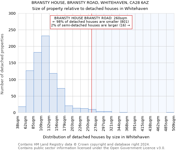 BRANSTY HOUSE, BRANSTY ROAD, WHITEHAVEN, CA28 6AZ: Size of property relative to detached houses in Whitehaven