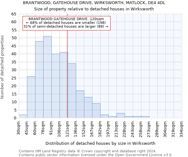 BRANTWOOD, GATEHOUSE DRIVE, WIRKSWORTH, MATLOCK, DE4 4DL: Size of property relative to detached houses in Wirksworth