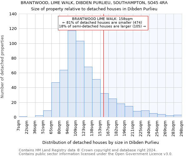 BRANTWOOD, LIME WALK, DIBDEN PURLIEU, SOUTHAMPTON, SO45 4RA: Size of property relative to detached houses in Dibden Purlieu