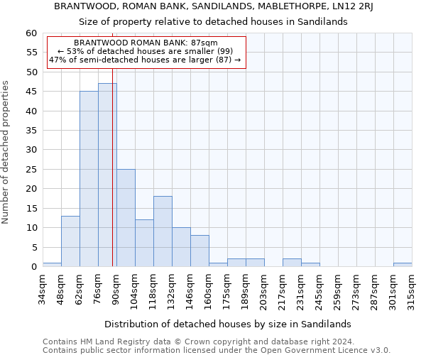 BRANTWOOD, ROMAN BANK, SANDILANDS, MABLETHORPE, LN12 2RJ: Size of property relative to detached houses in Sandilands