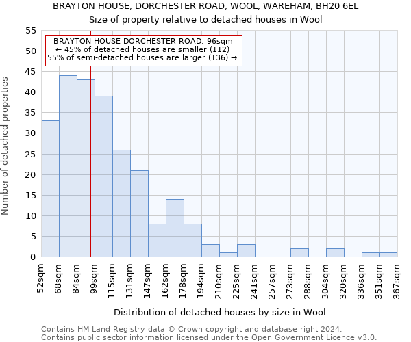 BRAYTON HOUSE, DORCHESTER ROAD, WOOL, WAREHAM, BH20 6EL: Size of property relative to detached houses in Wool