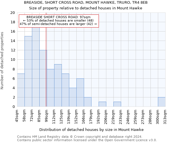 BREASIDE, SHORT CROSS ROAD, MOUNT HAWKE, TRURO, TR4 8EB: Size of property relative to detached houses in Mount Hawke