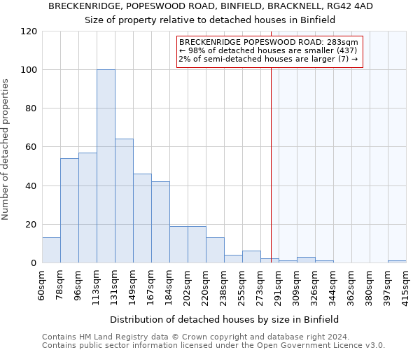 BRECKENRIDGE, POPESWOOD ROAD, BINFIELD, BRACKNELL, RG42 4AD: Size of property relative to detached houses in Binfield