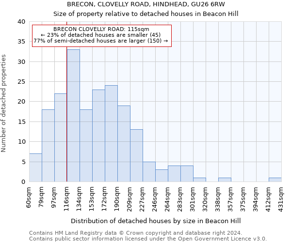 BRECON, CLOVELLY ROAD, HINDHEAD, GU26 6RW: Size of property relative to detached houses in Beacon Hill