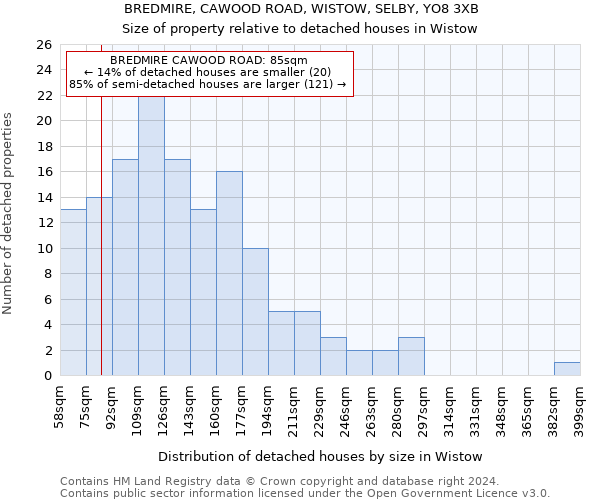 BREDMIRE, CAWOOD ROAD, WISTOW, SELBY, YO8 3XB: Size of property relative to detached houses in Wistow