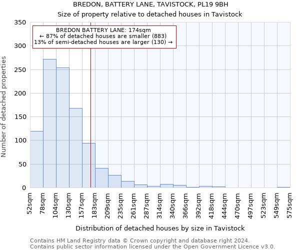 BREDON, BATTERY LANE, TAVISTOCK, PL19 9BH: Size of property relative to detached houses in Tavistock