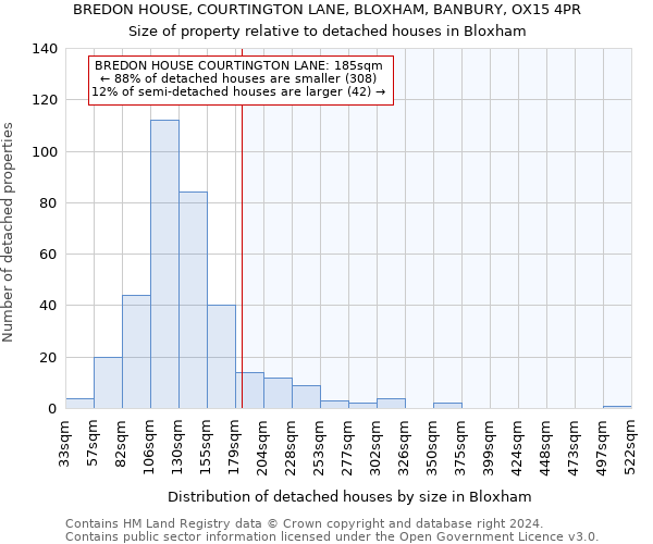 BREDON HOUSE, COURTINGTON LANE, BLOXHAM, BANBURY, OX15 4PR: Size of property relative to detached houses in Bloxham