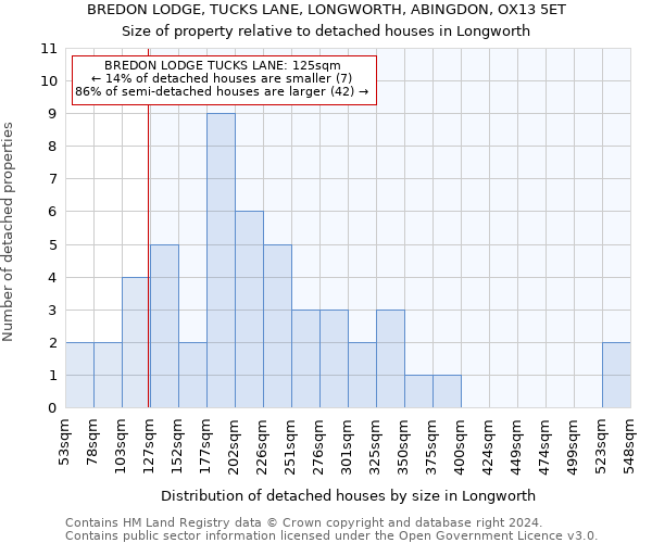 BREDON LODGE, TUCKS LANE, LONGWORTH, ABINGDON, OX13 5ET: Size of property relative to detached houses in Longworth