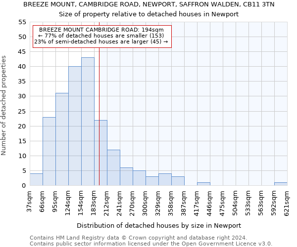 BREEZE MOUNT, CAMBRIDGE ROAD, NEWPORT, SAFFRON WALDEN, CB11 3TN: Size of property relative to detached houses in Newport