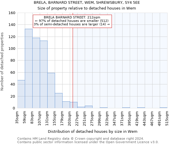 BRELA, BARNARD STREET, WEM, SHREWSBURY, SY4 5EE: Size of property relative to detached houses in Wem