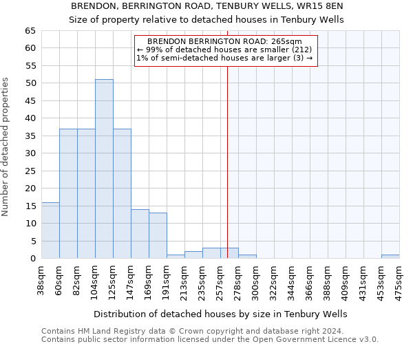 BRENDON, BERRINGTON ROAD, TENBURY WELLS, WR15 8EN: Size of property relative to detached houses in Tenbury Wells
