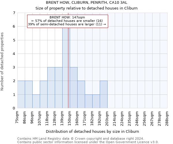 BRENT HOW, CLIBURN, PENRITH, CA10 3AL: Size of property relative to detached houses in Cliburn