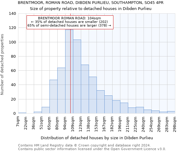 BRENTMOOR, ROMAN ROAD, DIBDEN PURLIEU, SOUTHAMPTON, SO45 4PR: Size of property relative to detached houses in Dibden Purlieu