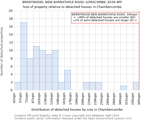 BRENTWOOD, NEW BARNSTAPLE ROAD, ILFRACOMBE, EX34 9PF: Size of property relative to detached houses in Chambercombe