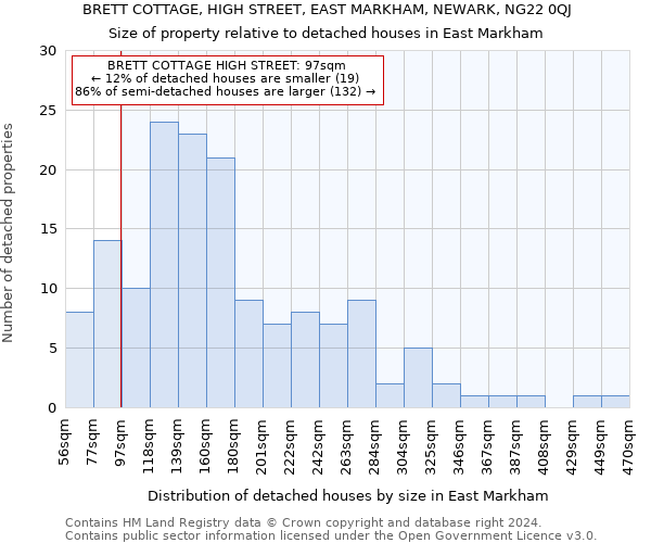 BRETT COTTAGE, HIGH STREET, EAST MARKHAM, NEWARK, NG22 0QJ: Size of property relative to detached houses in East Markham