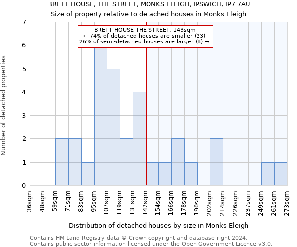 BRETT HOUSE, THE STREET, MONKS ELEIGH, IPSWICH, IP7 7AU: Size of property relative to detached houses in Monks Eleigh