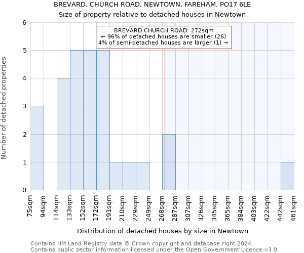 BREVARD, CHURCH ROAD, NEWTOWN, FAREHAM, PO17 6LE: Size of property relative to detached houses in Newtown