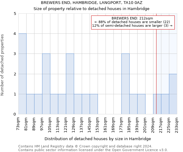 BREWERS END, HAMBRIDGE, LANGPORT, TA10 0AZ: Size of property relative to detached houses in Hambridge