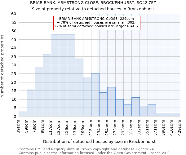 BRIAR BANK, ARMSTRONG CLOSE, BROCKENHURST, SO42 7SZ: Size of property relative to detached houses in Brockenhurst
