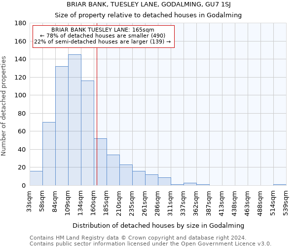 BRIAR BANK, TUESLEY LANE, GODALMING, GU7 1SJ: Size of property relative to detached houses in Godalming