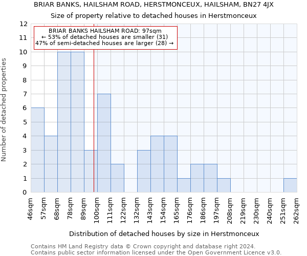 BRIAR BANKS, HAILSHAM ROAD, HERSTMONCEUX, HAILSHAM, BN27 4JX: Size of property relative to detached houses in Herstmonceux