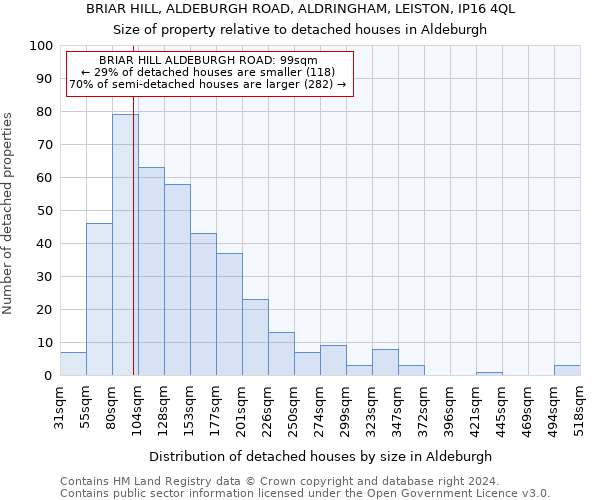 BRIAR HILL, ALDEBURGH ROAD, ALDRINGHAM, LEISTON, IP16 4QL: Size of property relative to detached houses in Aldeburgh