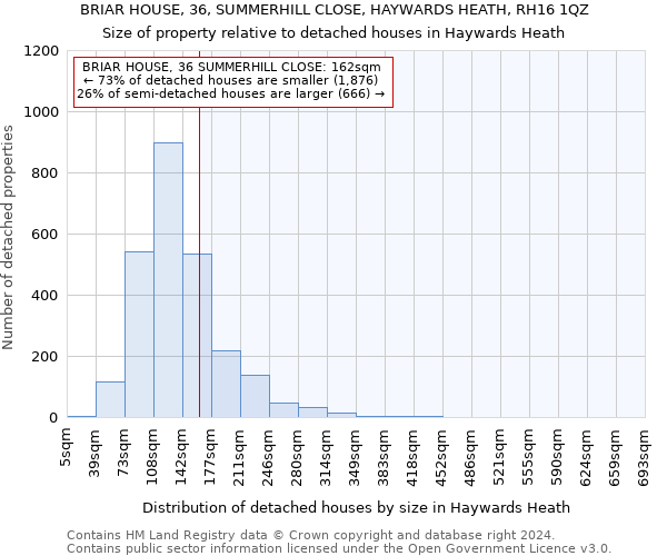 BRIAR HOUSE, 36, SUMMERHILL CLOSE, HAYWARDS HEATH, RH16 1QZ: Size of property relative to detached houses in Haywards Heath