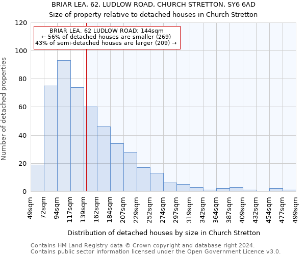 BRIAR LEA, 62, LUDLOW ROAD, CHURCH STRETTON, SY6 6AD: Size of property relative to detached houses in Church Stretton