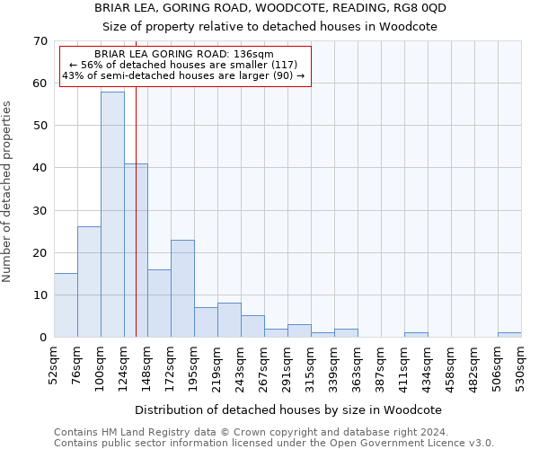 BRIAR LEA, GORING ROAD, WOODCOTE, READING, RG8 0QD: Size of property relative to detached houses in Woodcote