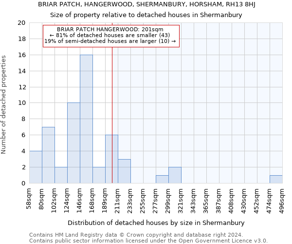 BRIAR PATCH, HANGERWOOD, SHERMANBURY, HORSHAM, RH13 8HJ: Size of property relative to detached houses in Shermanbury