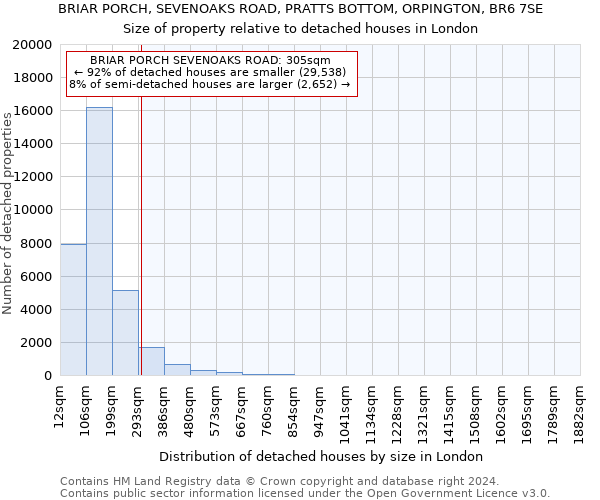 BRIAR PORCH, SEVENOAKS ROAD, PRATTS BOTTOM, ORPINGTON, BR6 7SE: Size of property relative to detached houses in London