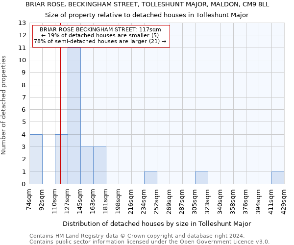 BRIAR ROSE, BECKINGHAM STREET, TOLLESHUNT MAJOR, MALDON, CM9 8LL: Size of property relative to detached houses in Tolleshunt Major