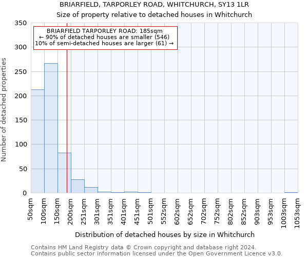 BRIARFIELD, TARPORLEY ROAD, WHITCHURCH, SY13 1LR: Size of property relative to detached houses in Whitchurch