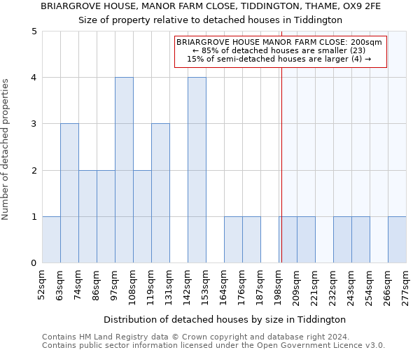 BRIARGROVE HOUSE, MANOR FARM CLOSE, TIDDINGTON, THAME, OX9 2FE: Size of property relative to detached houses in Tiddington