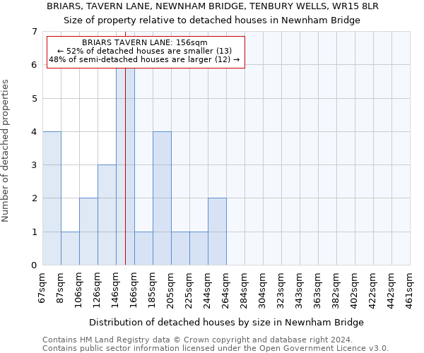 BRIARS, TAVERN LANE, NEWNHAM BRIDGE, TENBURY WELLS, WR15 8LR: Size of property relative to detached houses in Newnham Bridge