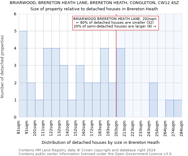 BRIARWOOD, BRERETON HEATH LANE, BRERETON HEATH, CONGLETON, CW12 4SZ: Size of property relative to detached houses in Brereton Heath