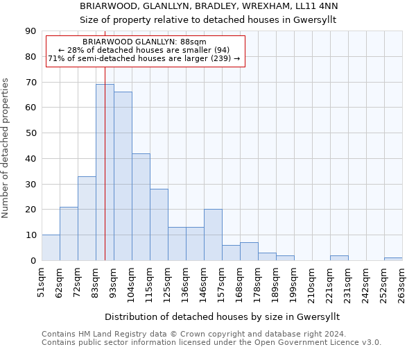 BRIARWOOD, GLANLLYN, BRADLEY, WREXHAM, LL11 4NN: Size of property relative to detached houses in Gwersyllt