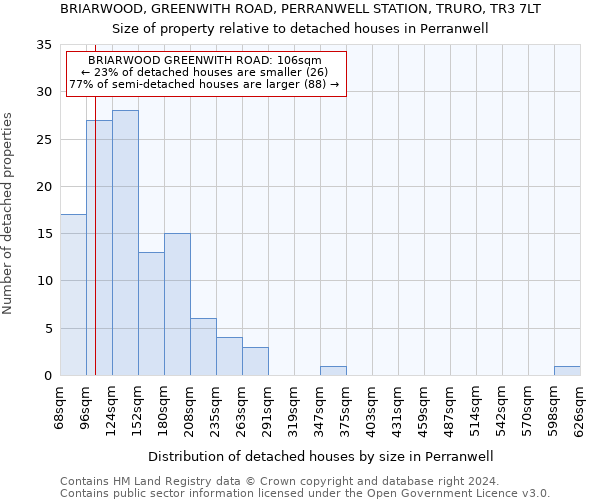 BRIARWOOD, GREENWITH ROAD, PERRANWELL STATION, TRURO, TR3 7LT: Size of property relative to detached houses in Perranwell