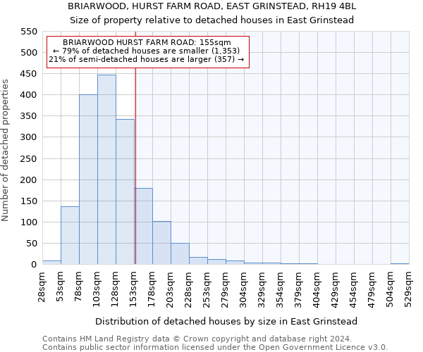 BRIARWOOD, HURST FARM ROAD, EAST GRINSTEAD, RH19 4BL: Size of property relative to detached houses in East Grinstead