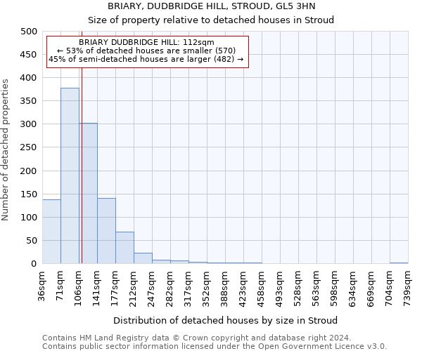 BRIARY, DUDBRIDGE HILL, STROUD, GL5 3HN: Size of property relative to detached houses in Stroud