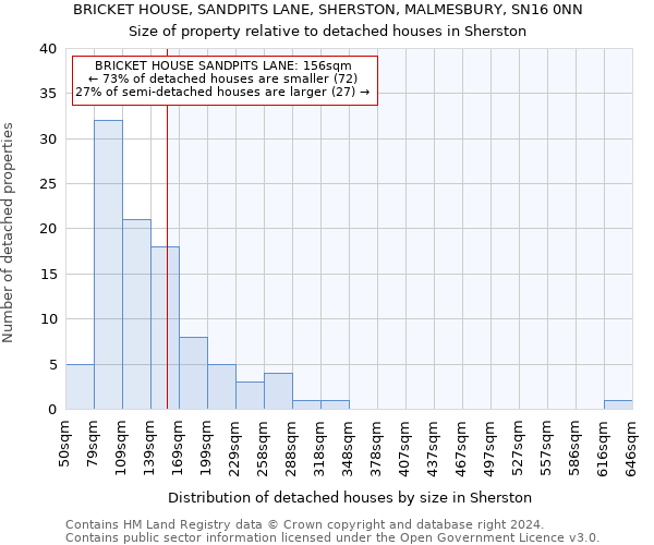 BRICKET HOUSE, SANDPITS LANE, SHERSTON, MALMESBURY, SN16 0NN: Size of property relative to detached houses in Sherston