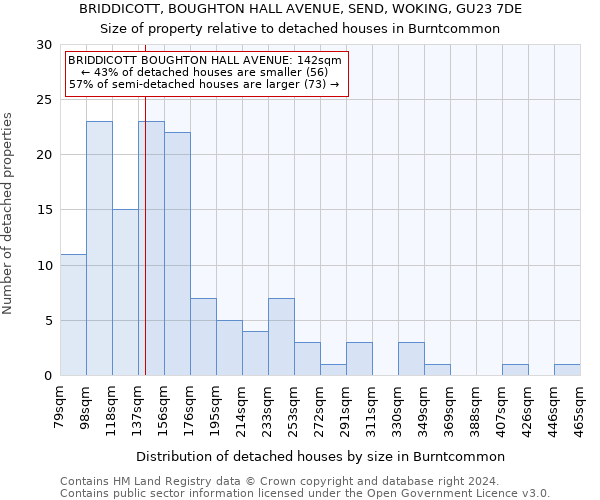 BRIDDICOTT, BOUGHTON HALL AVENUE, SEND, WOKING, GU23 7DE: Size of property relative to detached houses in Burntcommon