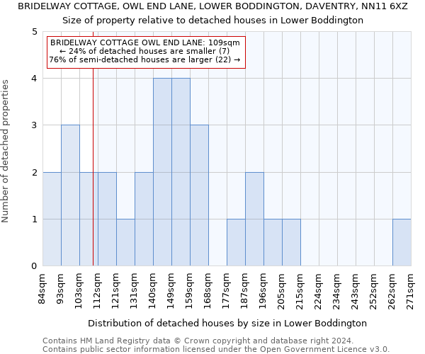 BRIDELWAY COTTAGE, OWL END LANE, LOWER BODDINGTON, DAVENTRY, NN11 6XZ: Size of property relative to detached houses in Lower Boddington