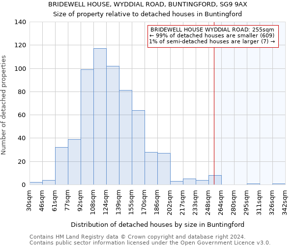 BRIDEWELL HOUSE, WYDDIAL ROAD, BUNTINGFORD, SG9 9AX: Size of property relative to detached houses in Buntingford