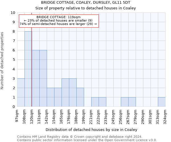 BRIDGE COTTAGE, COALEY, DURSLEY, GL11 5DT: Size of property relative to detached houses in Coaley