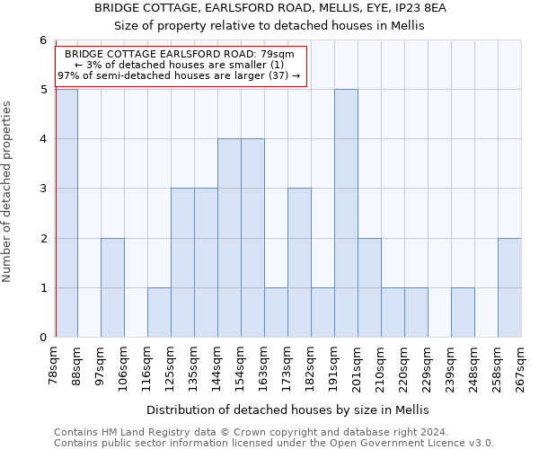 BRIDGE COTTAGE, EARLSFORD ROAD, MELLIS, EYE, IP23 8EA: Size of property relative to detached houses in Mellis