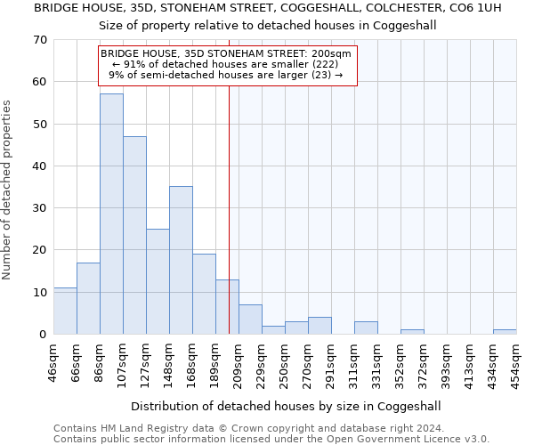 BRIDGE HOUSE, 35D, STONEHAM STREET, COGGESHALL, COLCHESTER, CO6 1UH: Size of property relative to detached houses in Coggeshall