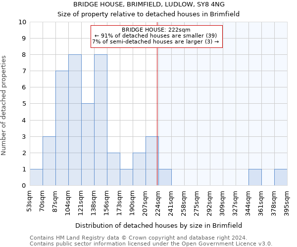 BRIDGE HOUSE, BRIMFIELD, LUDLOW, SY8 4NG: Size of property relative to detached houses in Brimfield