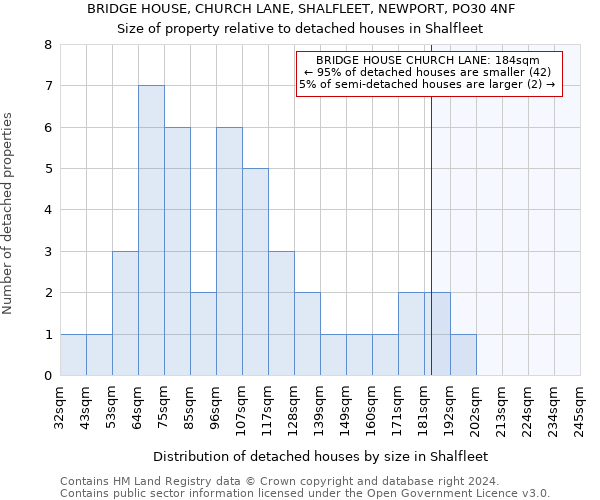 BRIDGE HOUSE, CHURCH LANE, SHALFLEET, NEWPORT, PO30 4NF: Size of property relative to detached houses in Shalfleet