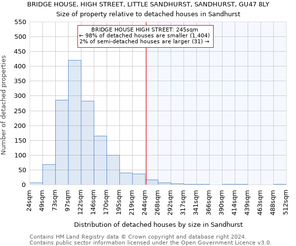 BRIDGE HOUSE, HIGH STREET, LITTLE SANDHURST, SANDHURST, GU47 8LY: Size of property relative to detached houses in Sandhurst